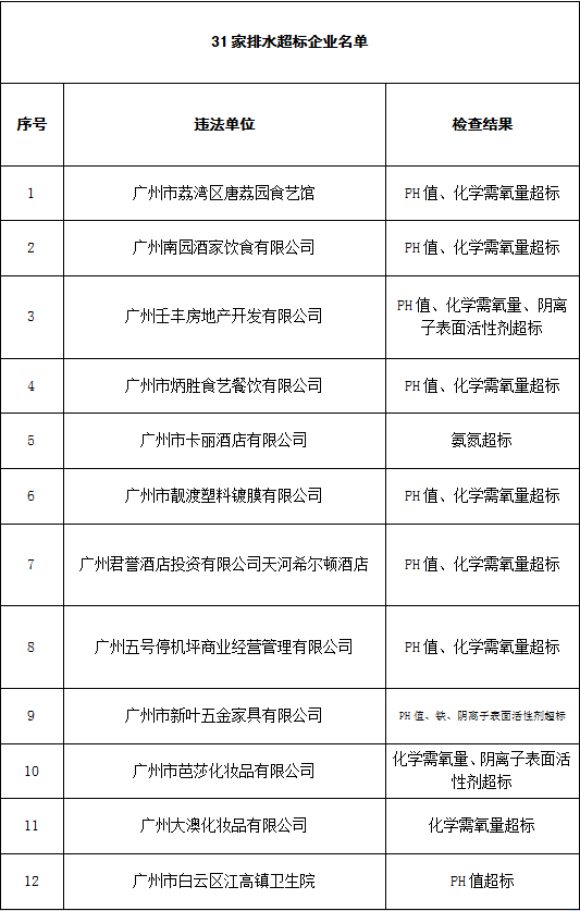 廣州市超標排污企業1.png