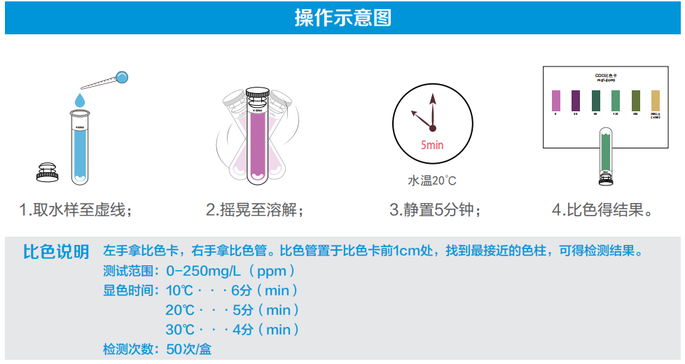 COD檢測(cè)包操作示意圖