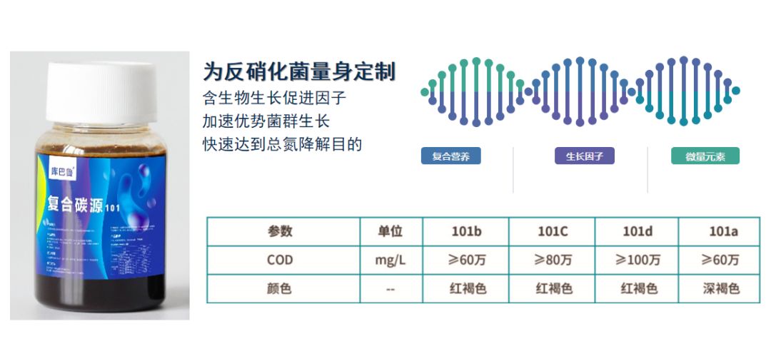 復(fù)合面低等人101