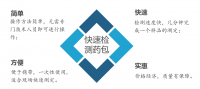 芬克快速檢測包有什么優勢