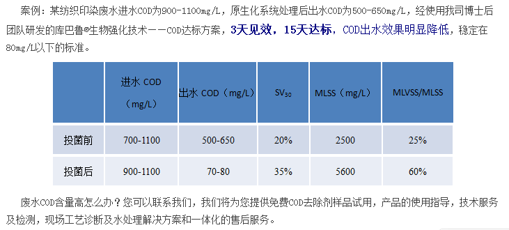 cod超標處理