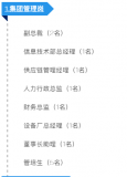 你想發展，我有平臺—長隆科技2020年招聘大綱