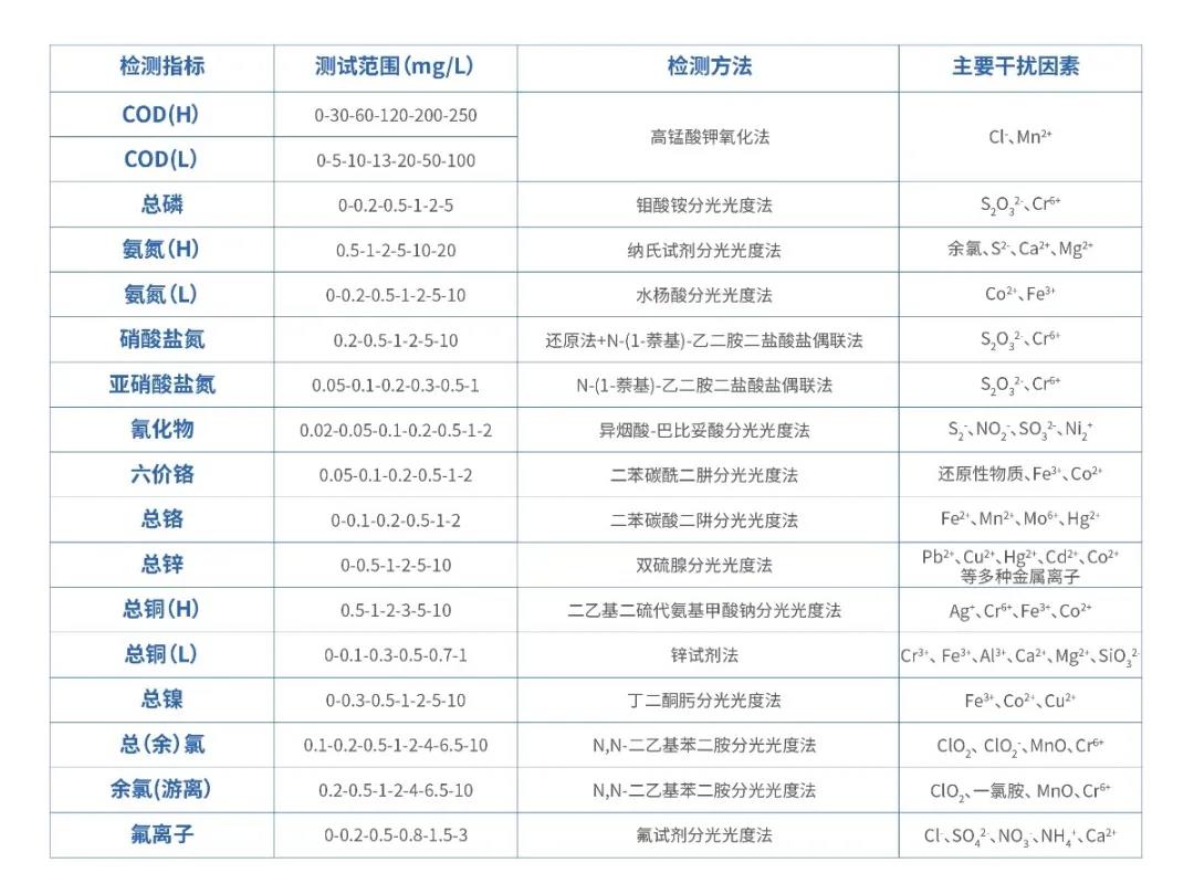 芬克參數(shù)與檢測標(biāo)準(zhǔn)