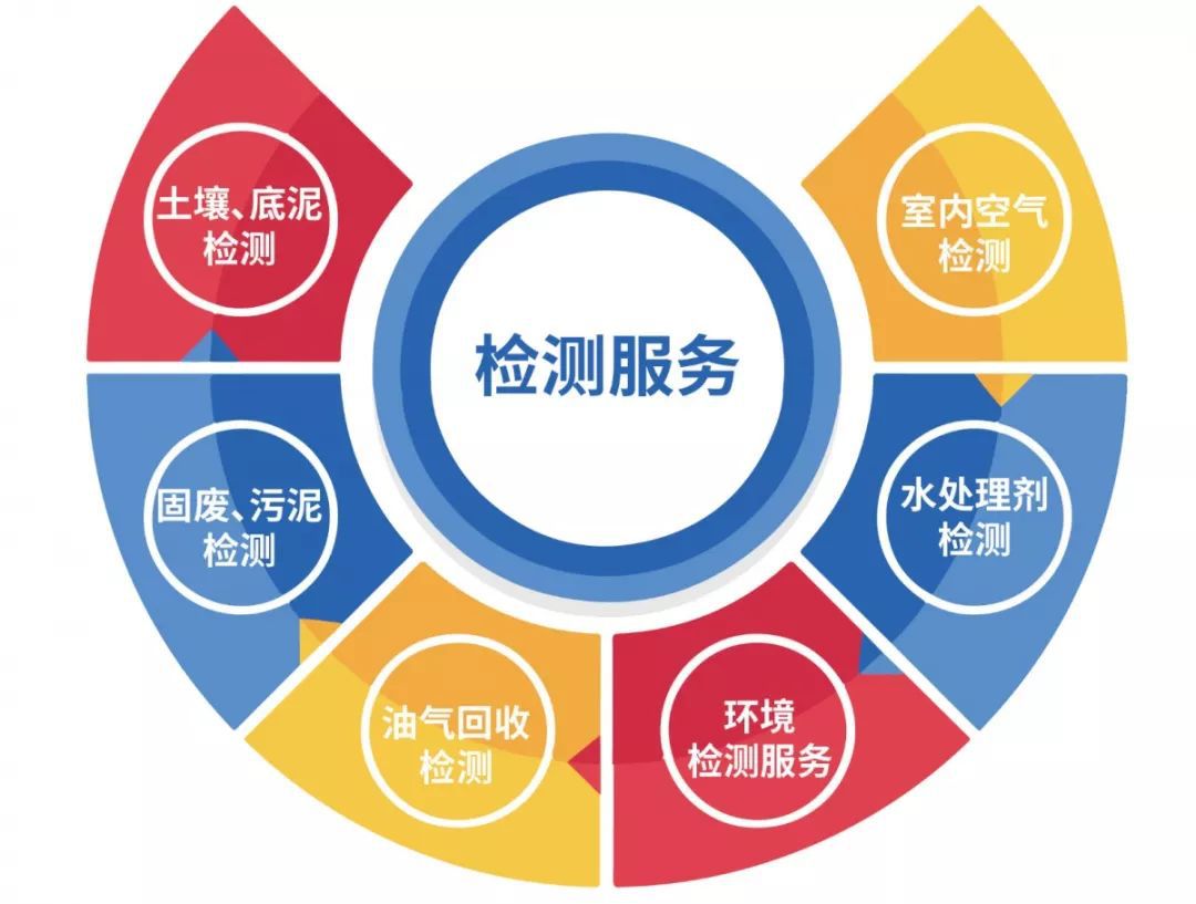 準(zhǔn)諾檢測