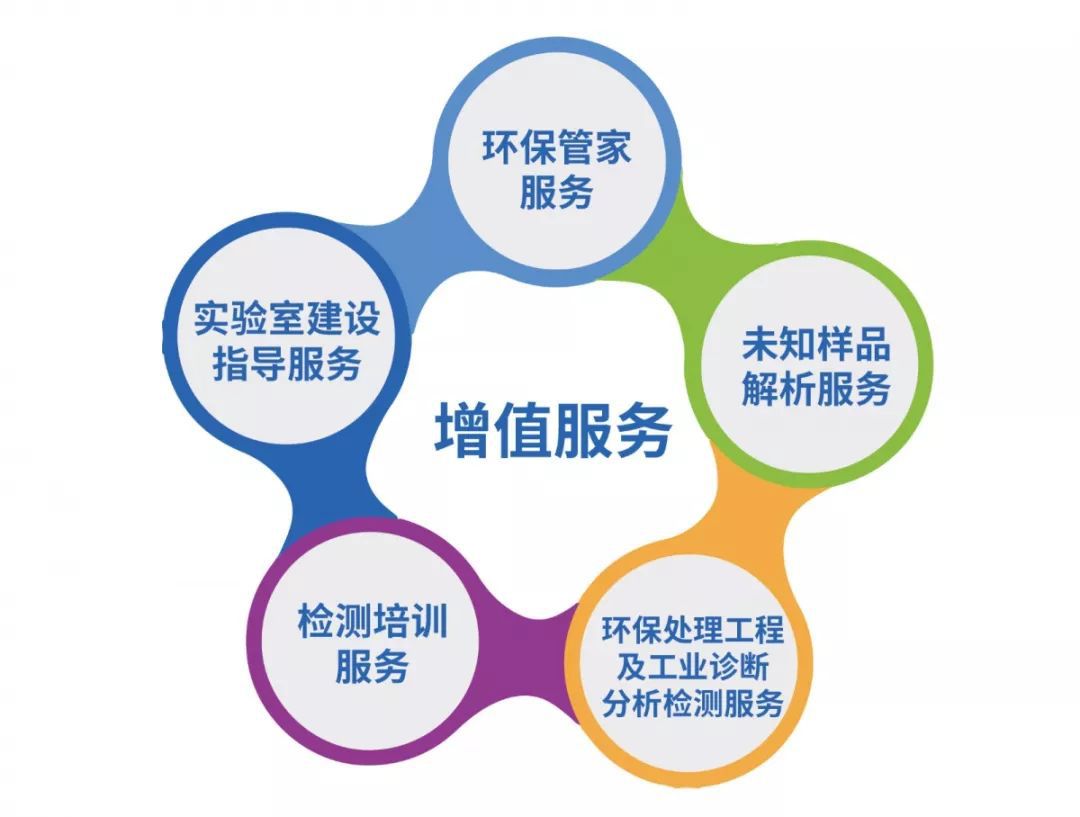 準(zhǔn)諾檢測