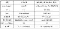 微生物碳源新品-一種無色透明的碳源