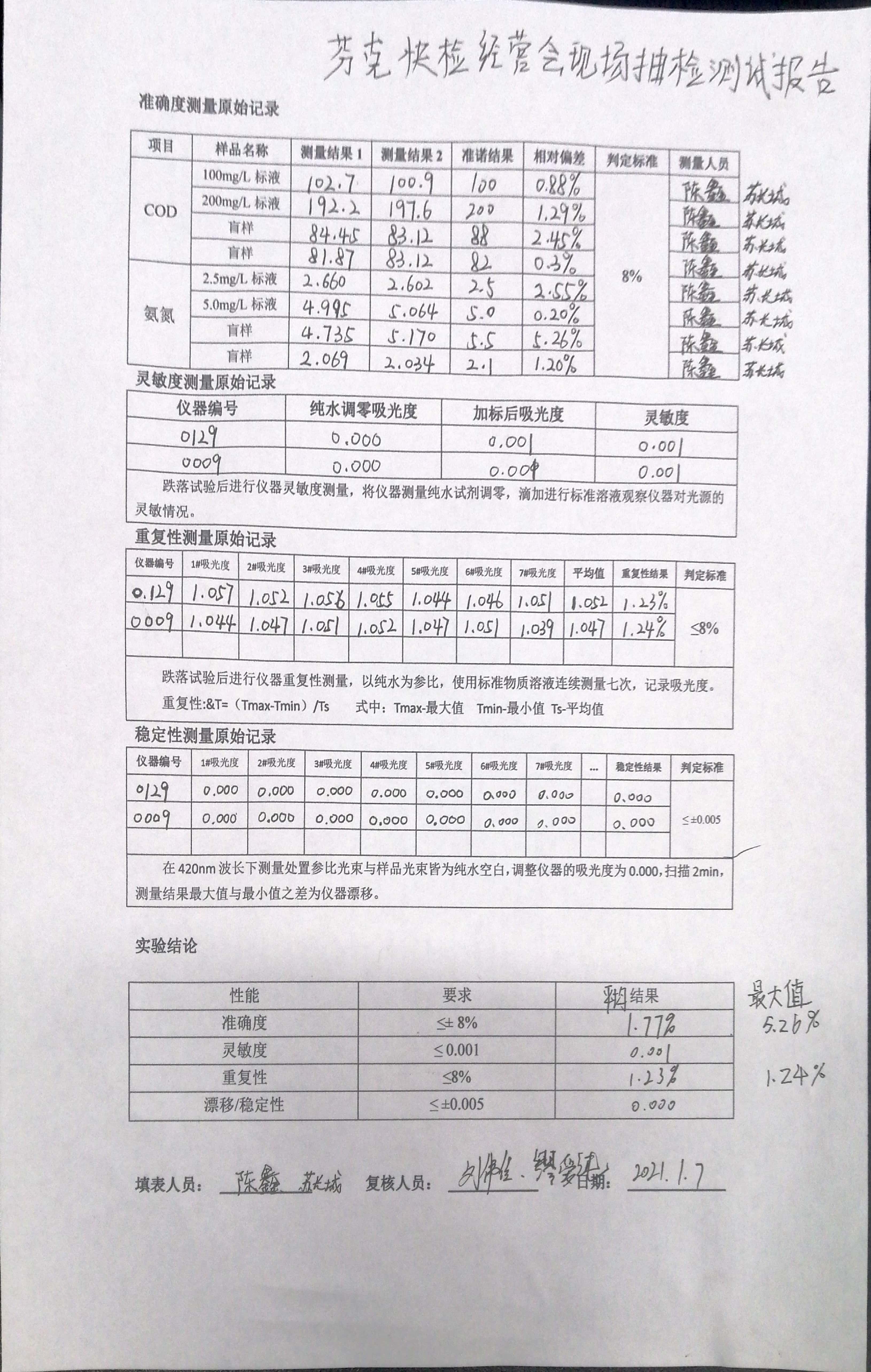 芬克快檢經(jīng)營(yíng)會(huì)現(xiàn)場(chǎng)抽檢測(cè)試報(bào)告