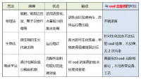 印染廢水COD常用處理方法對(duì)比
