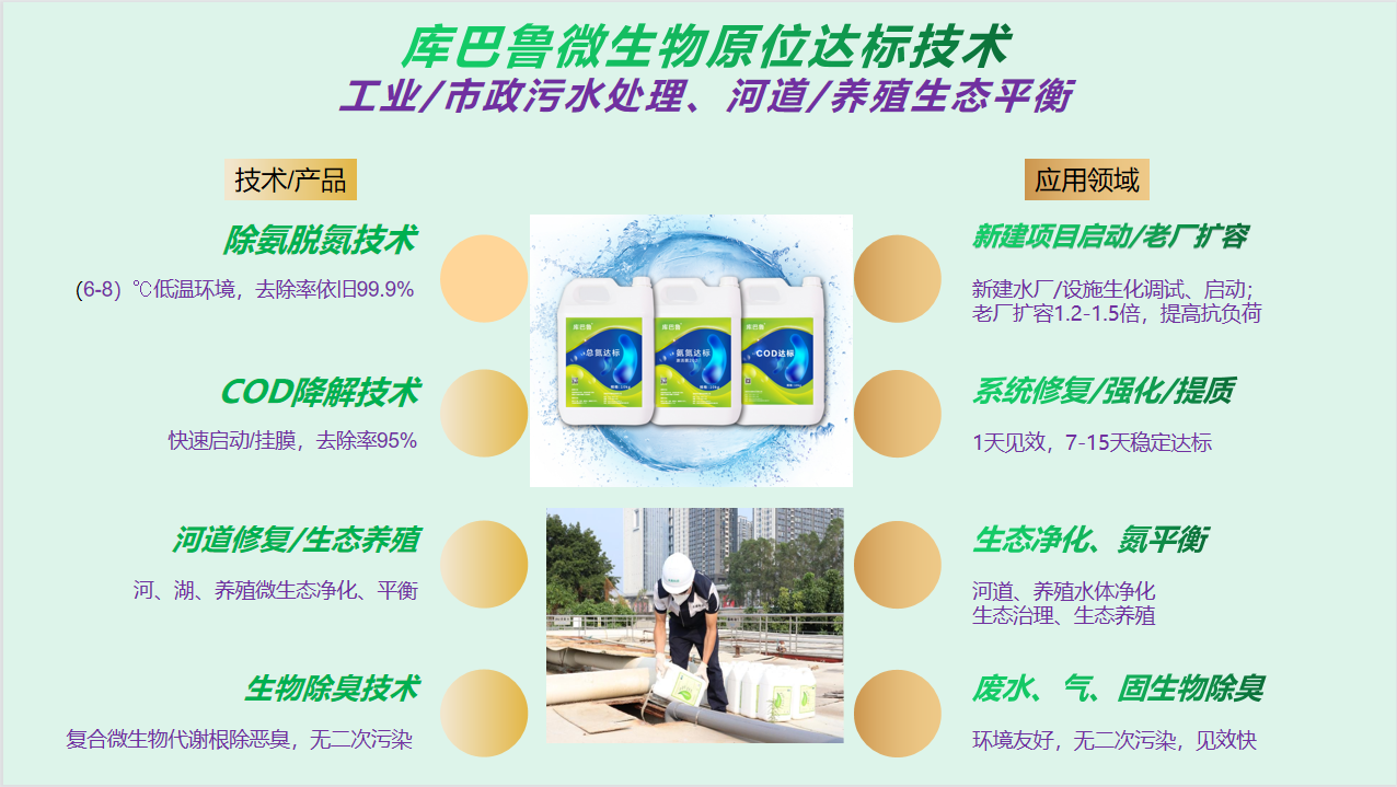 庫(kù)巴魯微生物原位達(dá)標(biāo)技術(shù)