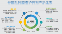 垃圾波濾液高濃度COD處理怎么辦？