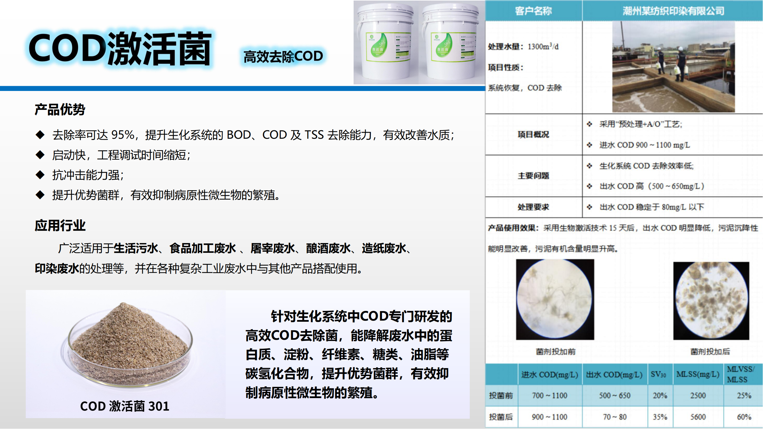 庫巴魯COD微生物激活菌