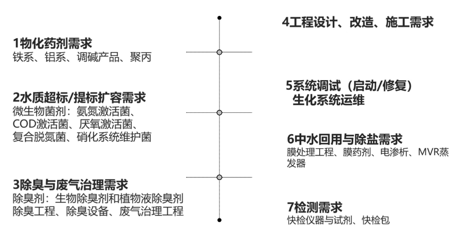 制藥廢水處理上我們可以提供哪些服務(wù)