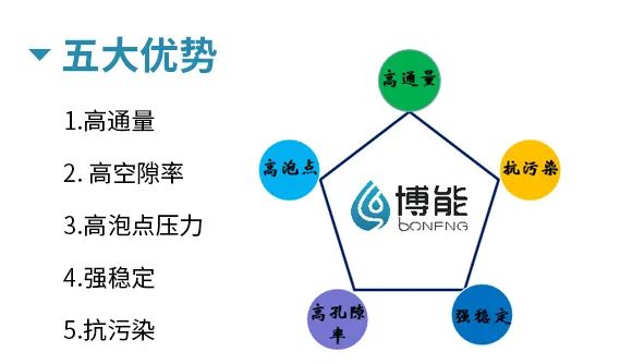 博能中空纖維MBR膜五大優(yōu)勢