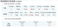 為什么進水氯離子高會造成出水COD超標