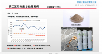 塑料廢水COD（化學需氧量）超標的原因主要有以下幾點