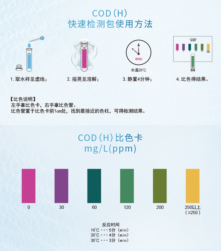 COD水質(zhì)快速檢測(cè)包