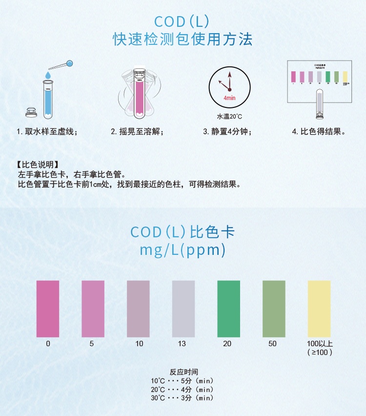 COD檢測(cè)試劑盒